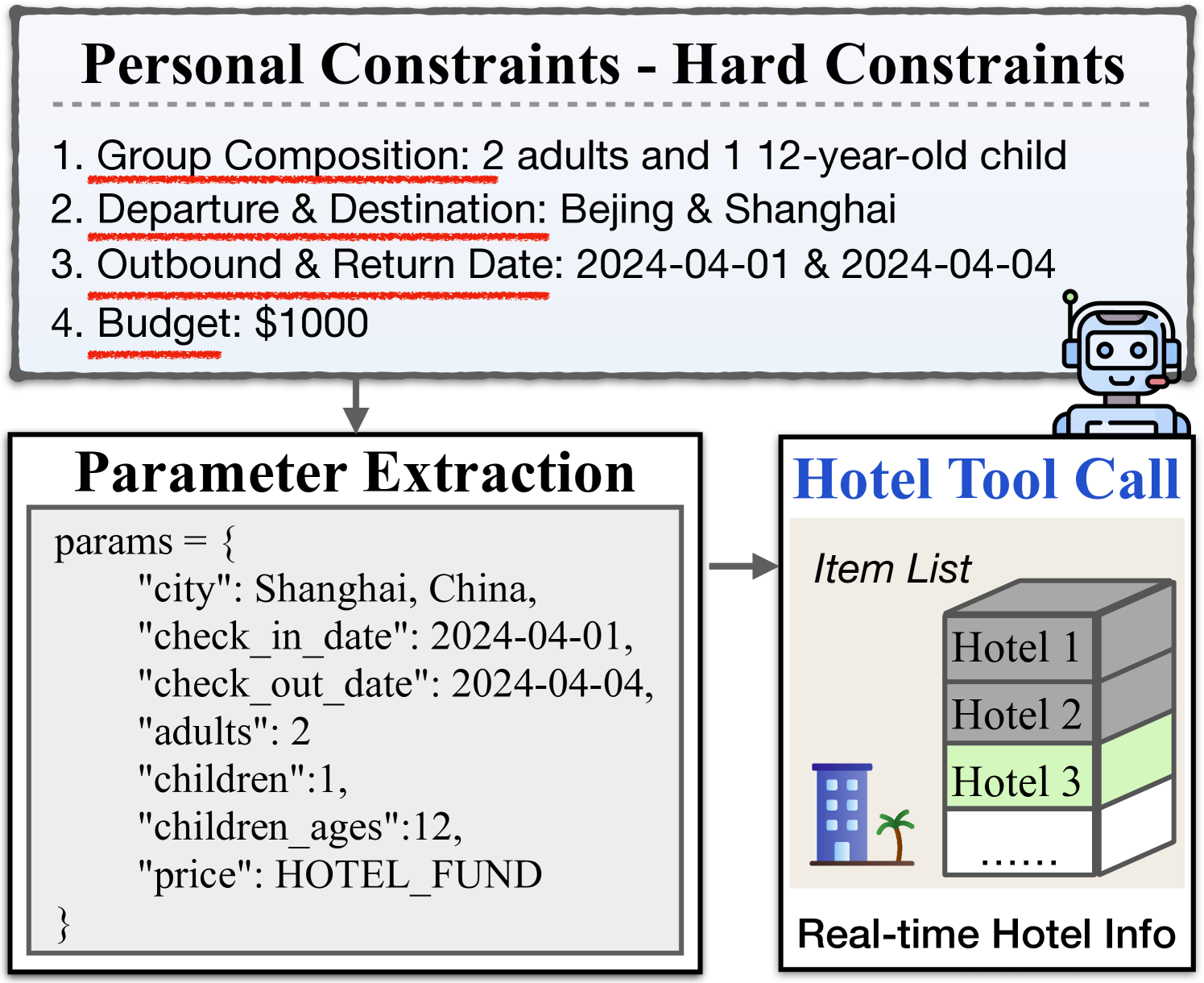 Architecture Figure Figure 2