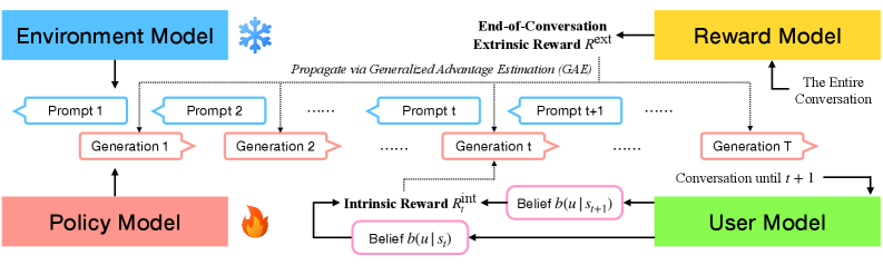 Architecture Figure Figure 2