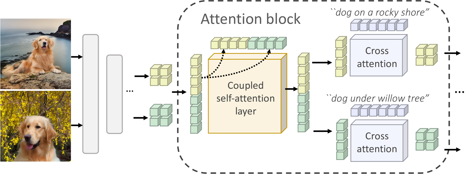 Architecture Figure Figure 6