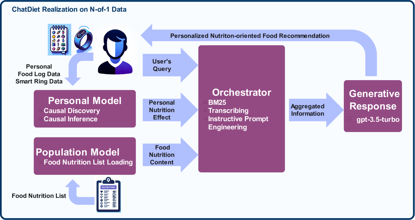 Architecture Figure Figure 1