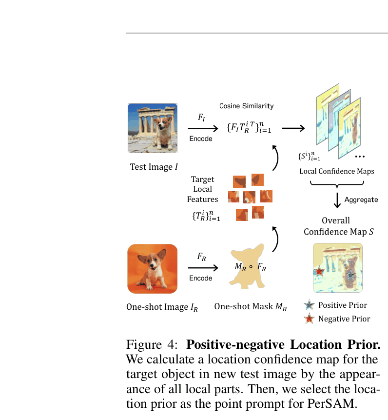 Architecture Figure Figure 4 & 5