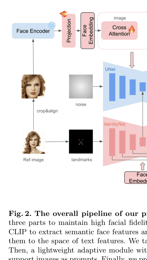 Architecture Figure Figure 2