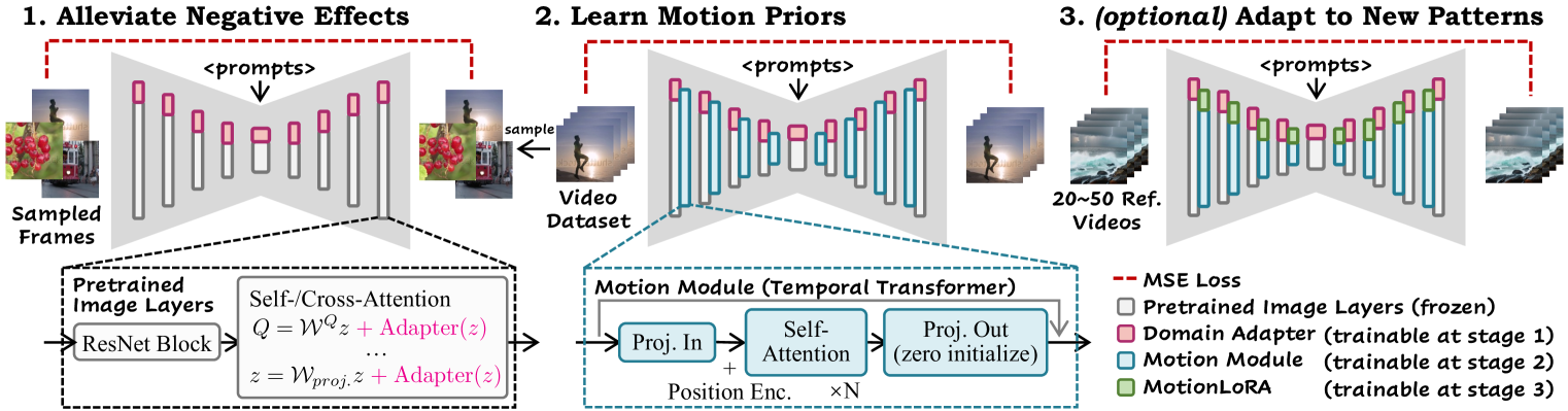 Architecture Figure Figure 3