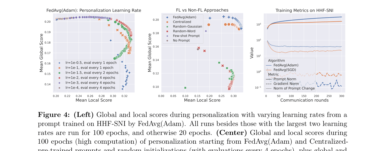 Figure 4 (Left)