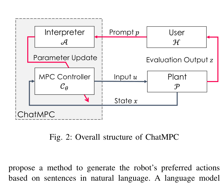 Architecture Figure Figure 2