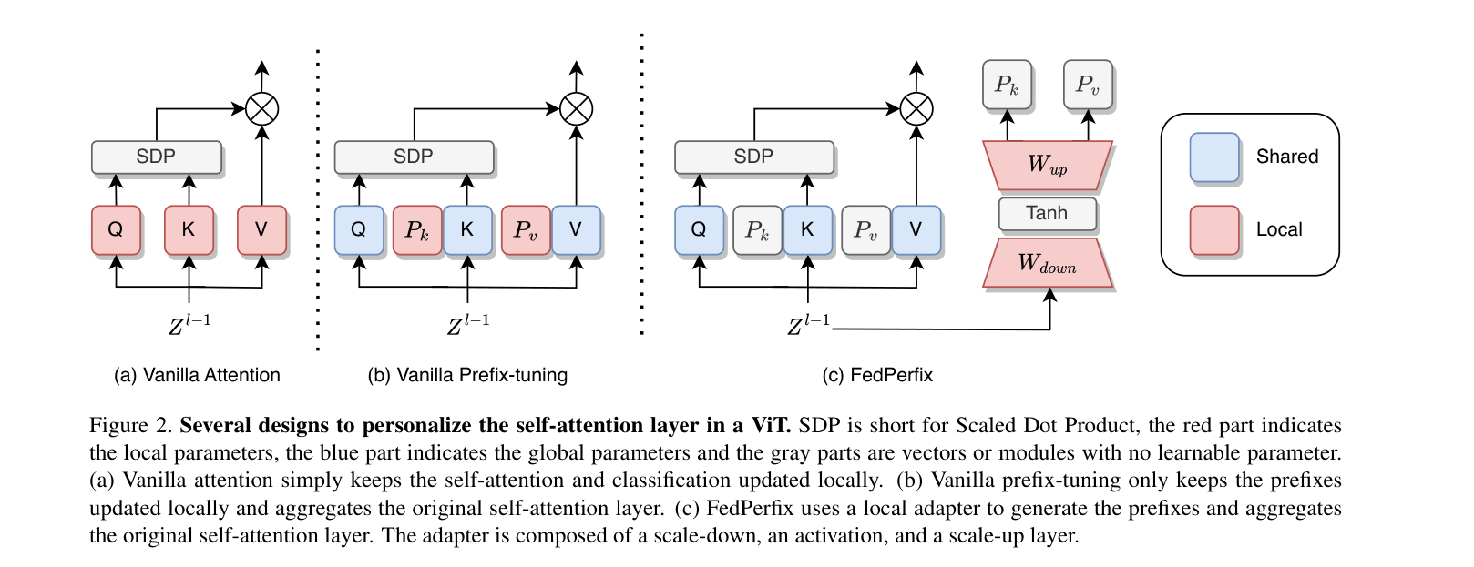 Architecture Figure Figure 2