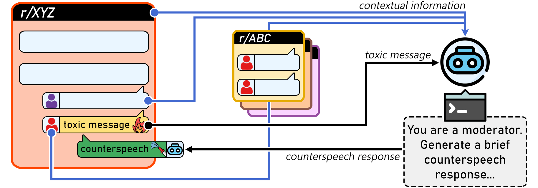 Architecture Figure Figure 1
