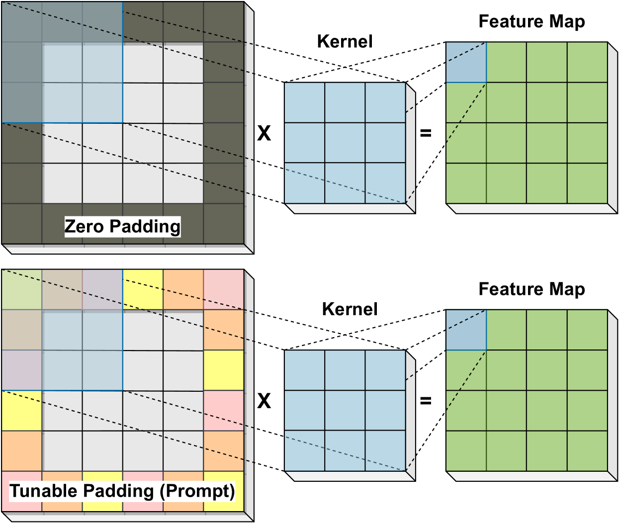 Architecture Figure Figure 3