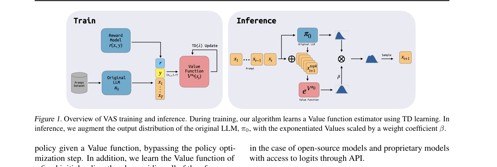 Architecture Figure Figure 1