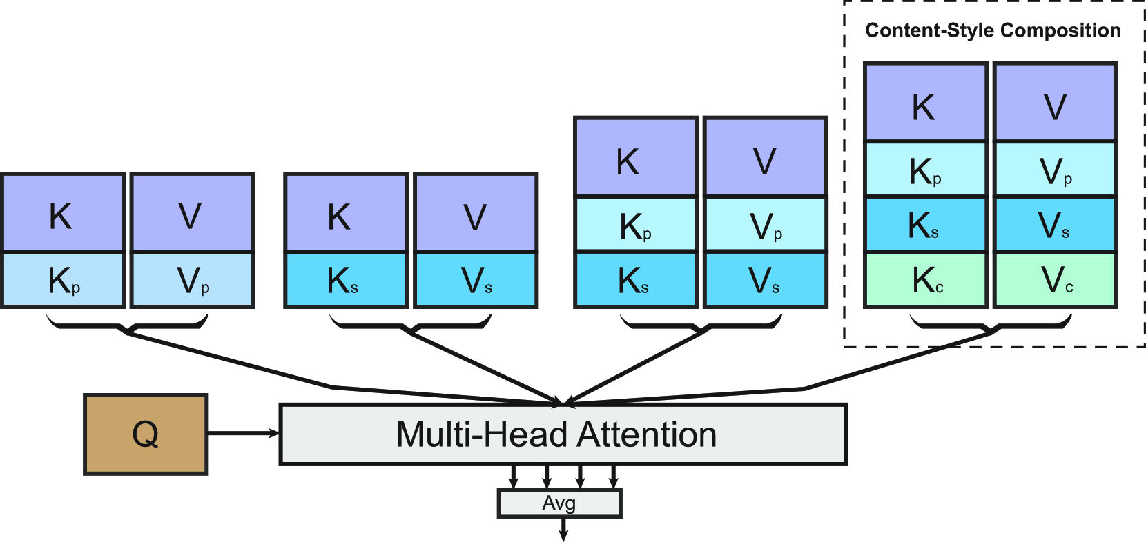 Architecture Figure Figure 2