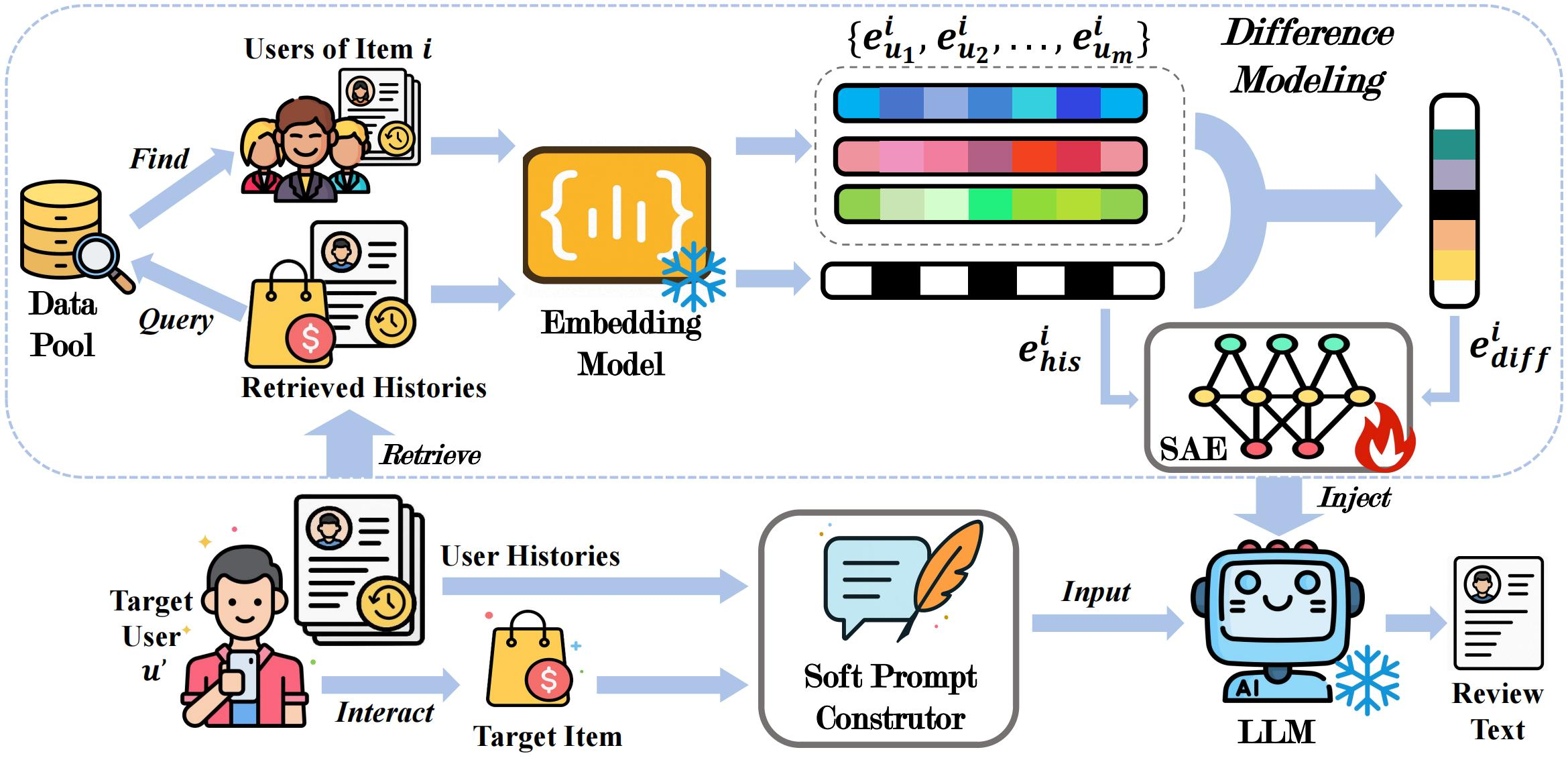 Architecture Figure Figure 1