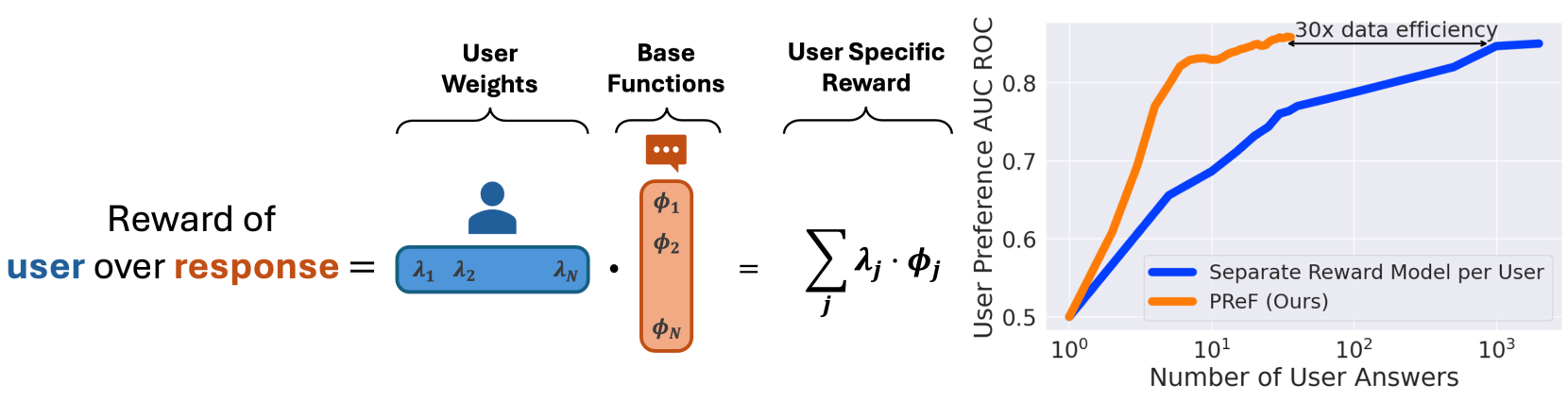 Architecture Figure Figure 1 (implied)