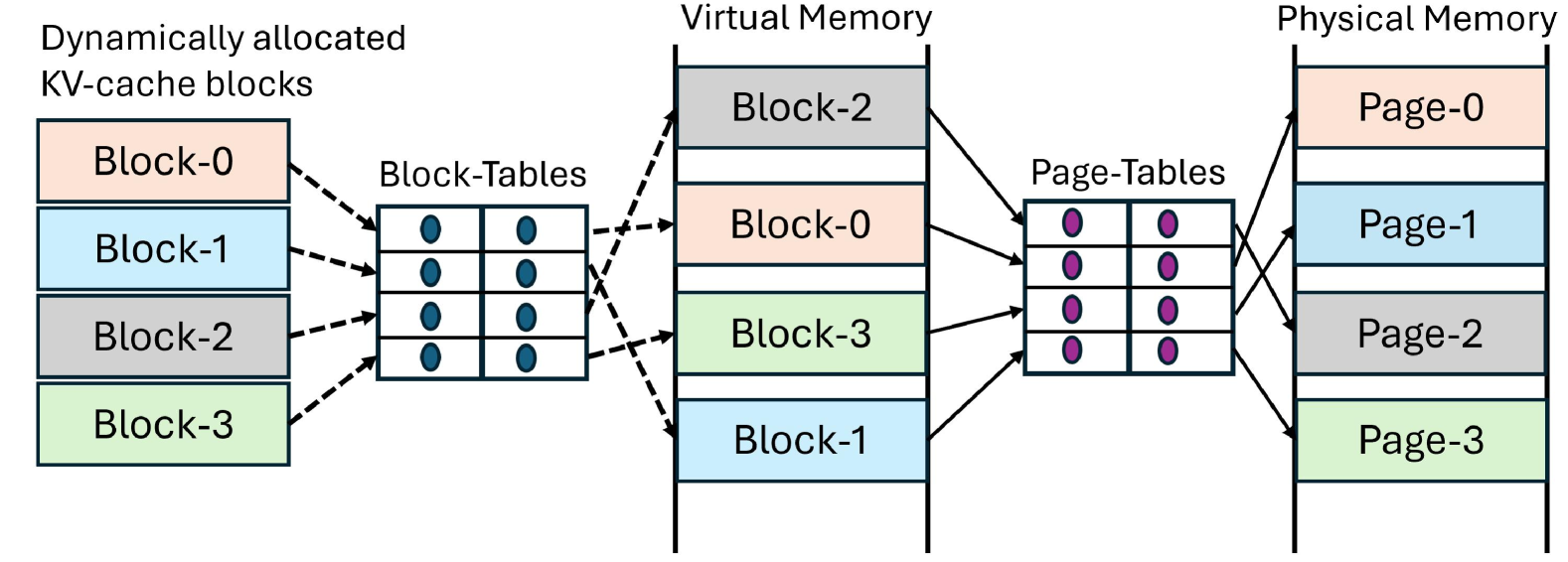 Architecture Figure Figure 1