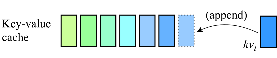 Architecture Figure Figure 1