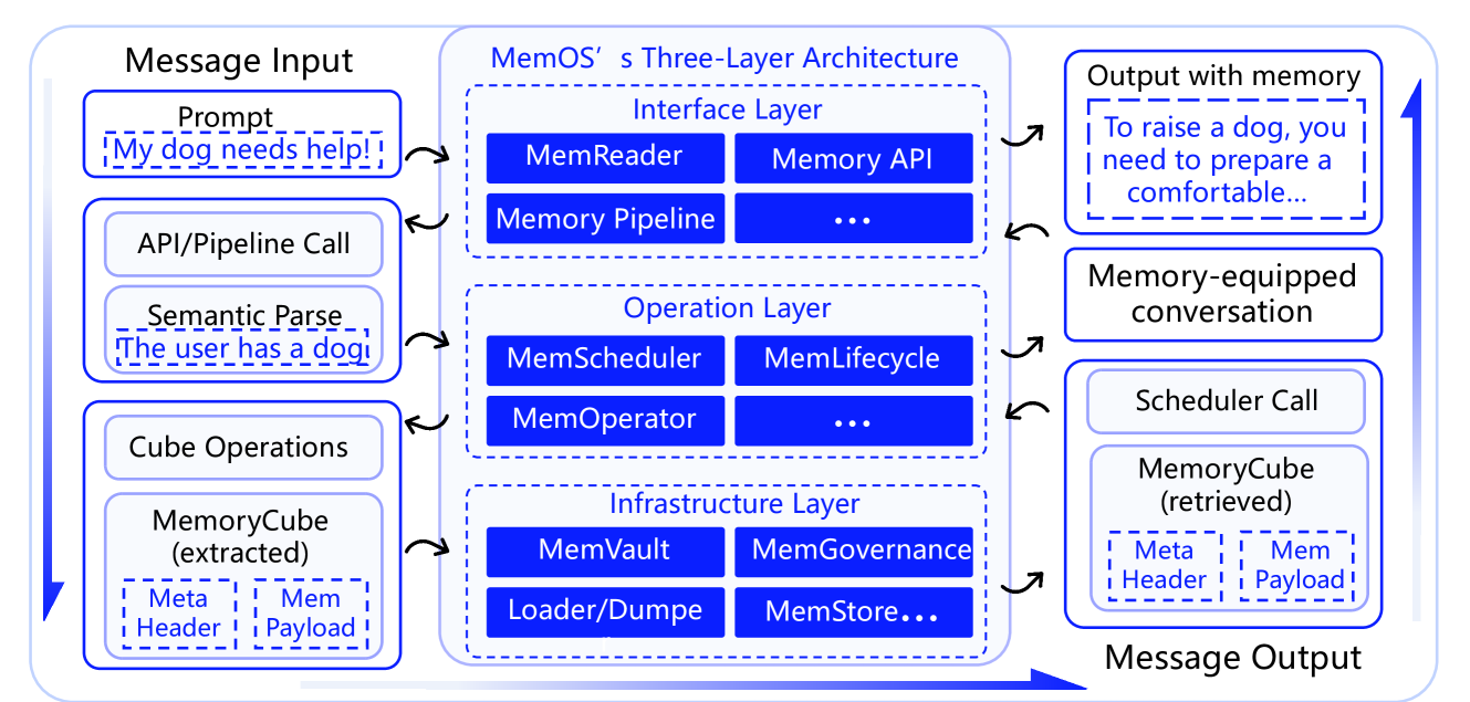 Architecture Figure Figure 6