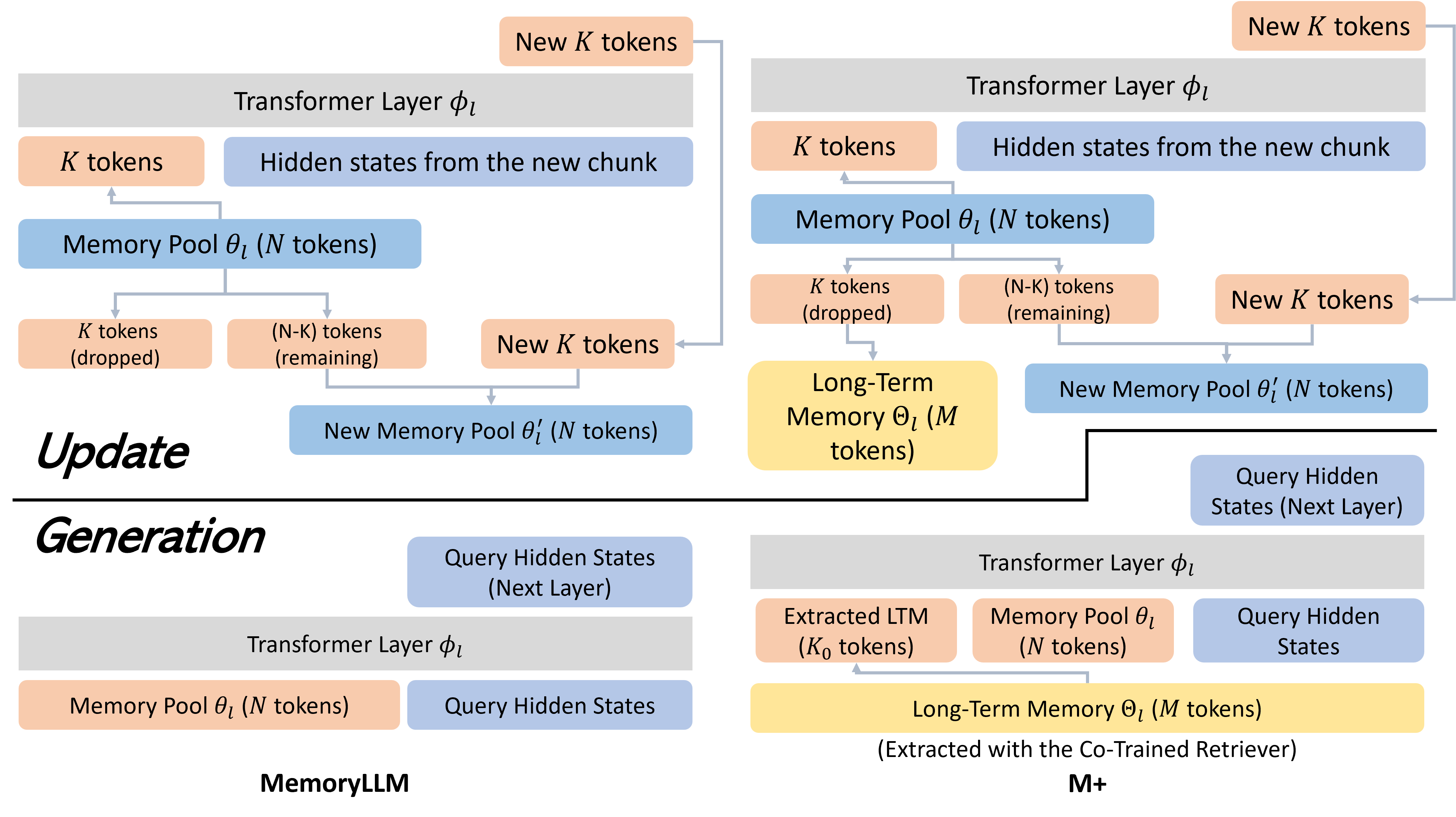 Architecture Figure Figure 1