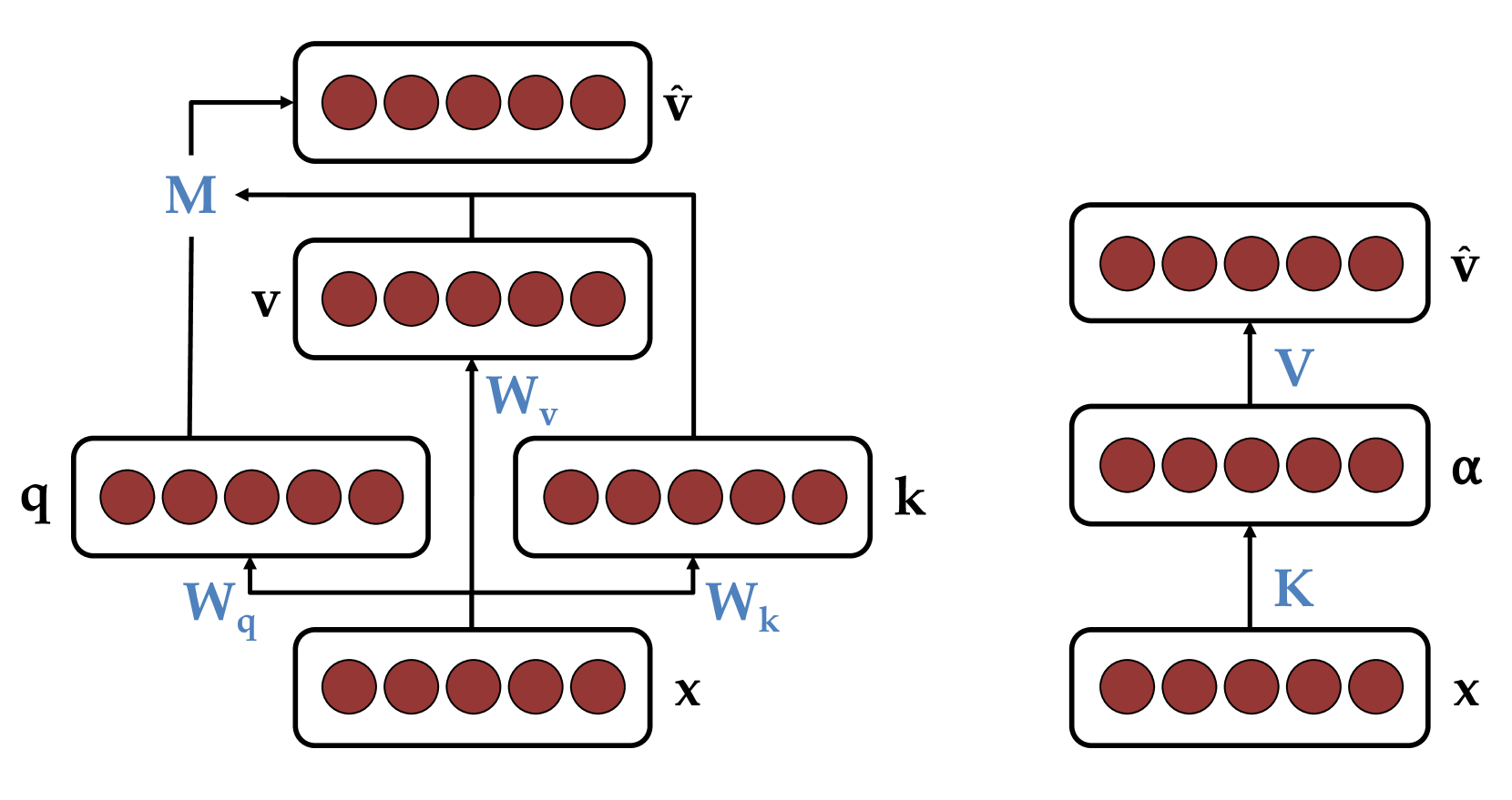 Architecture Figure Figure 1