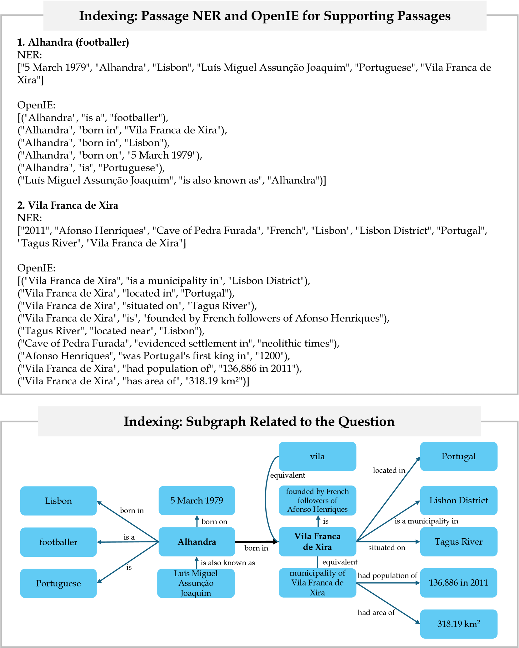 Architecture Figure Figure 4