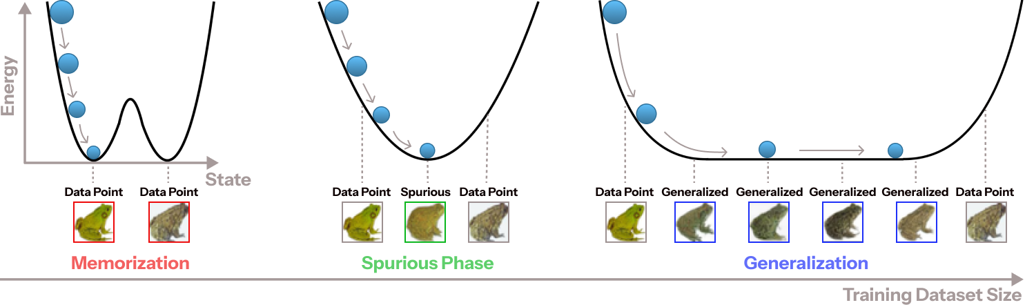 Architecture Figure Figure 1
