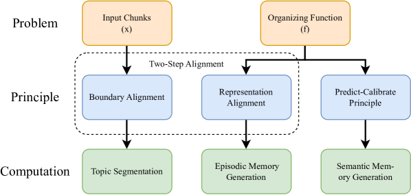 Architecture Figure Figure 1