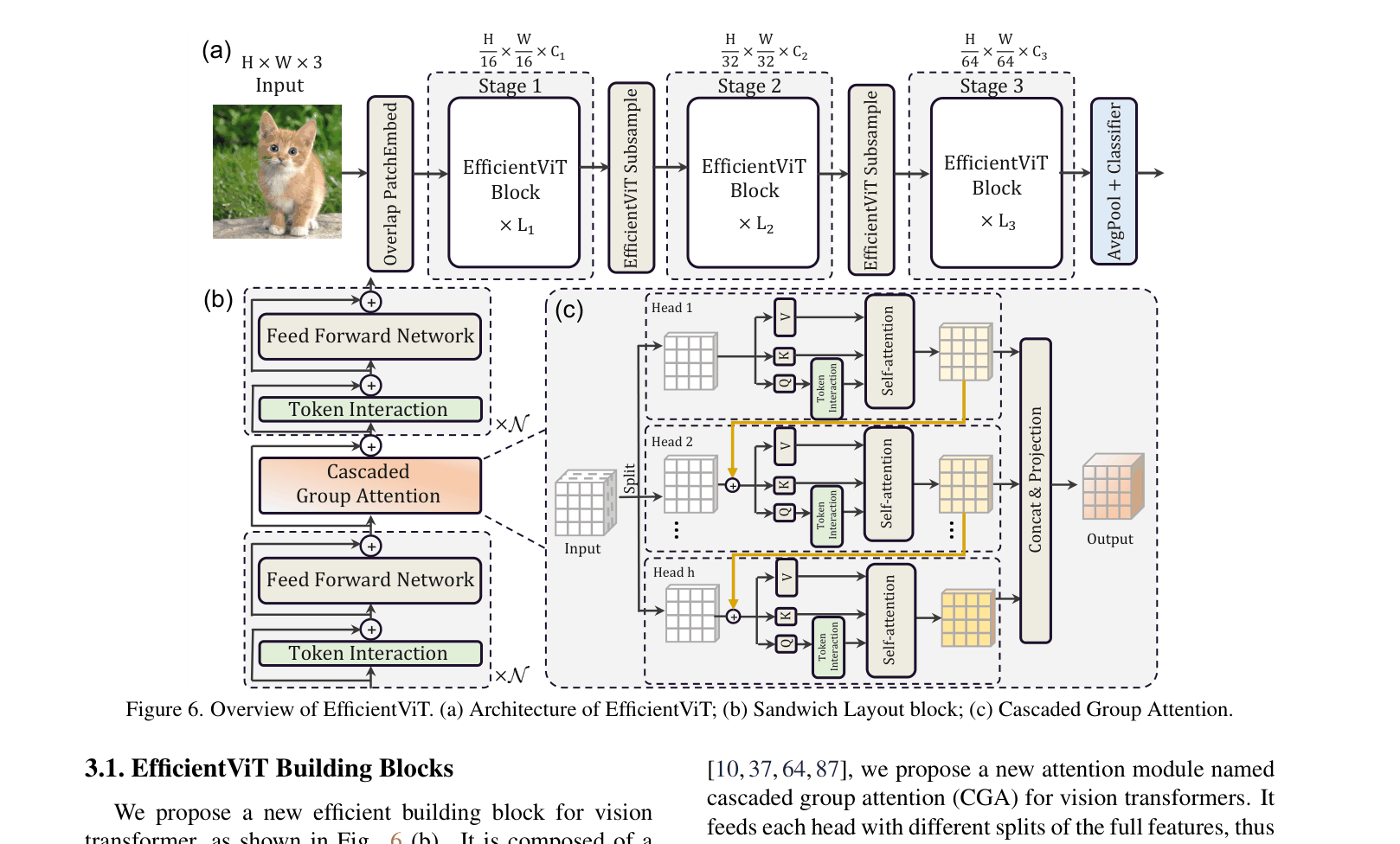 Architecture Figure Figure 6