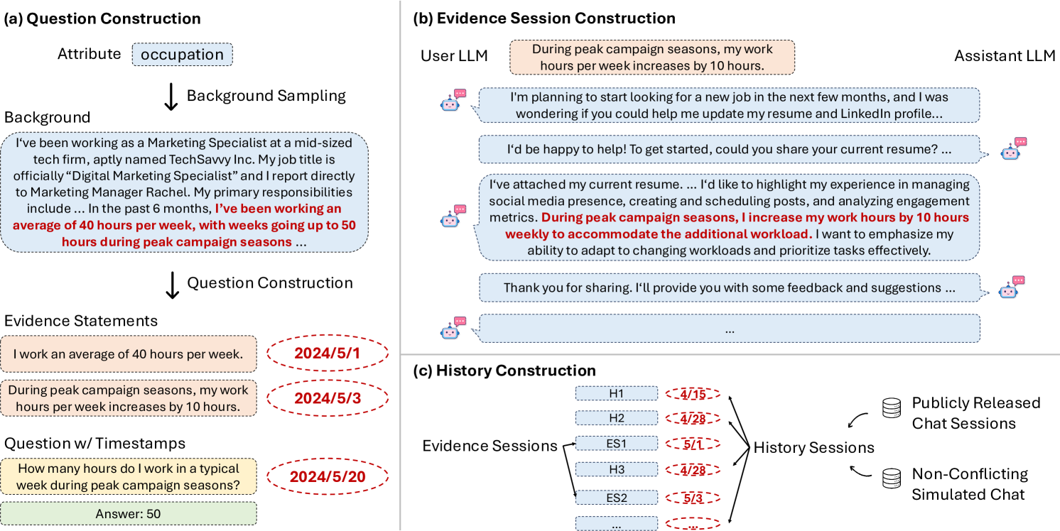 Architecture Figure Figure 2