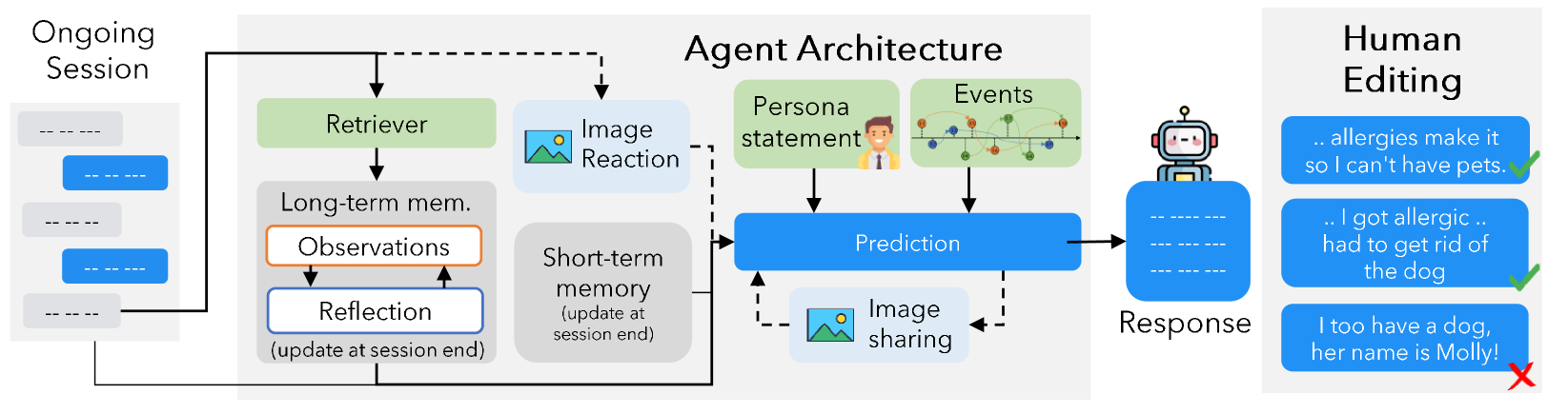 Architecture Figure Figure 3