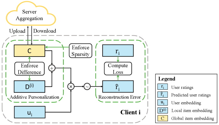 Architecture Figure Figure 1