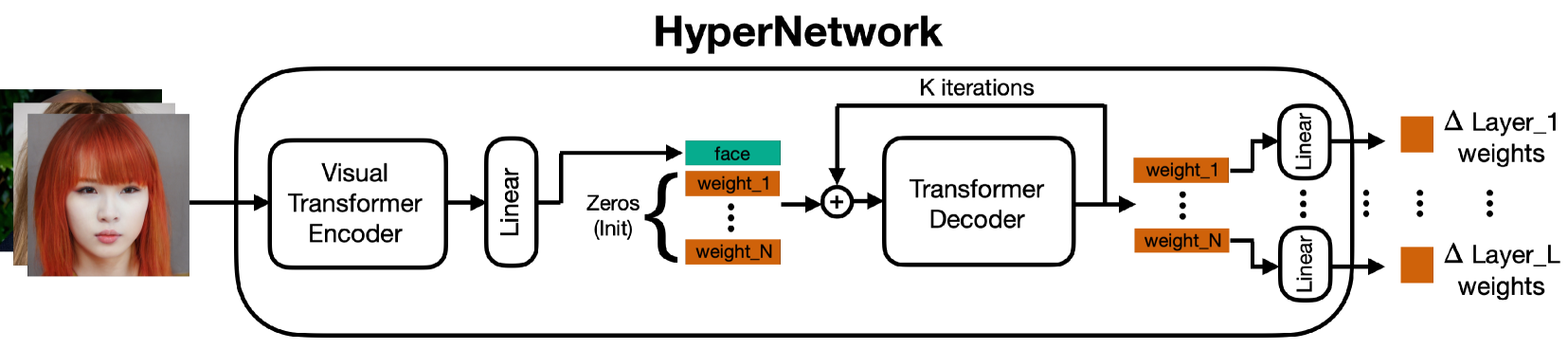 Architecture Figure Figure 3