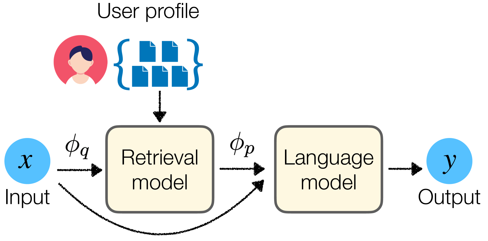 Architecture Figure Figure 1