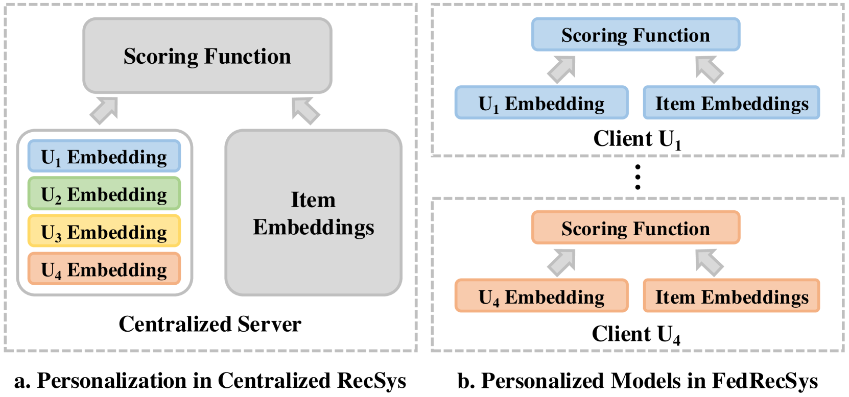 Architecture Figure Figure 1