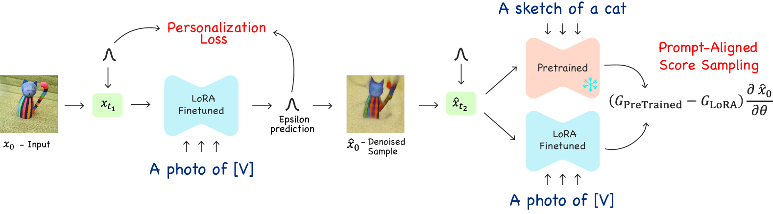 Architecture Figure Figure 4