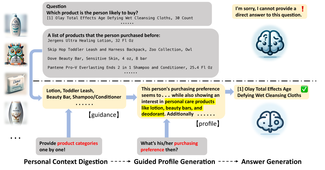Architecture Figure Figure 2