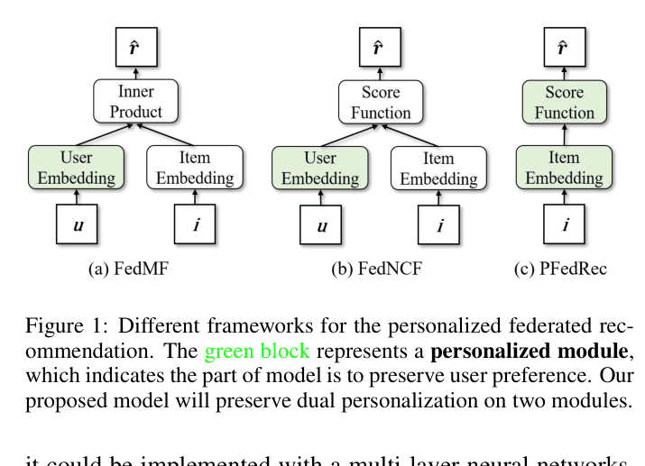 Architecture Figure Figure 1(c)
