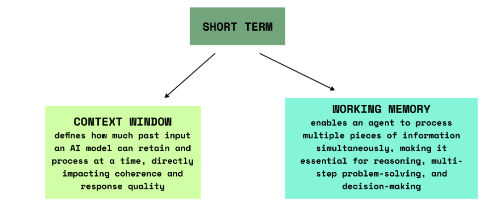 Architecture Figure Figure 1 (implied from text)