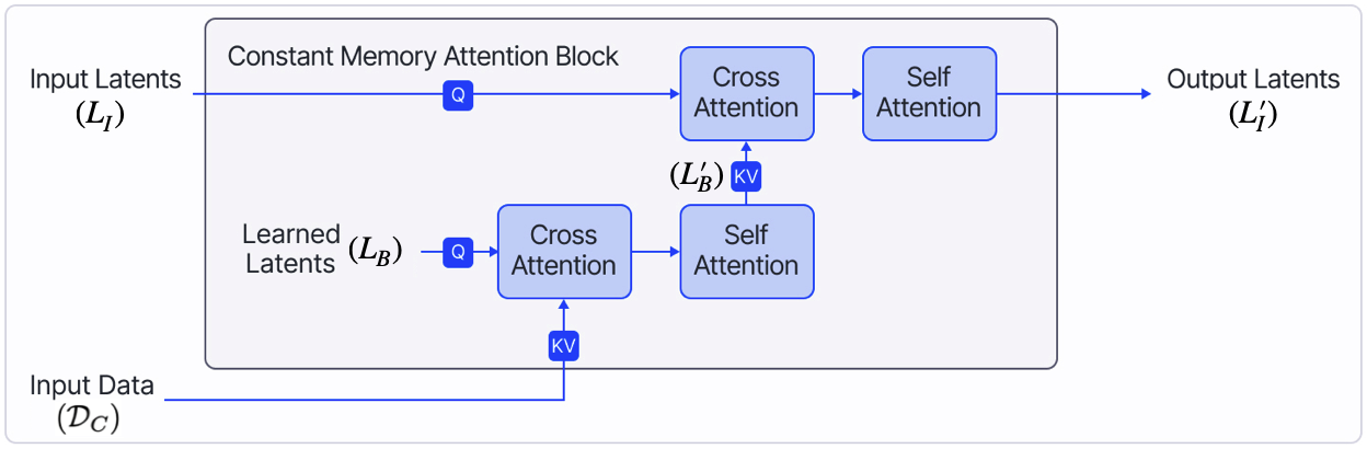 Architecture Figure Figure 1