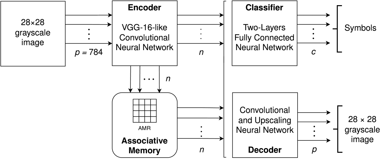 Architecture Figure Figure 1