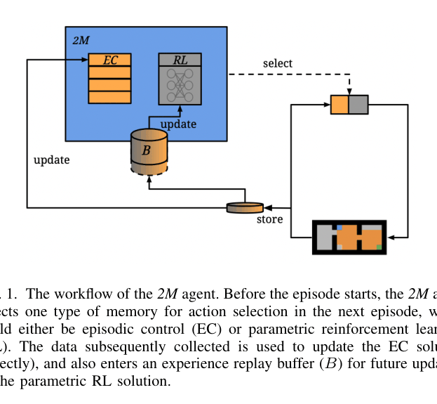 Architecture Figure Figure 1