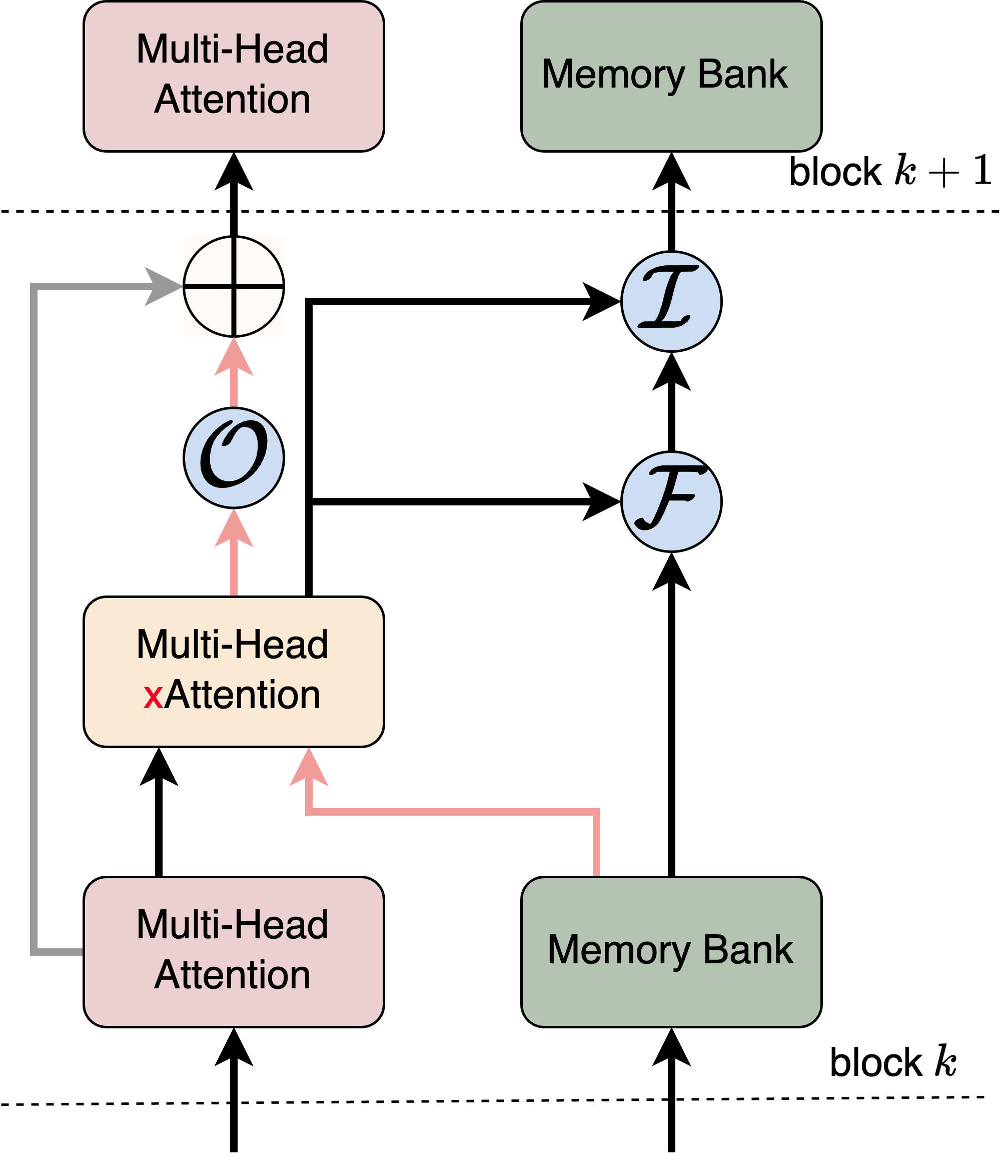 Architecture Figure Figure 1