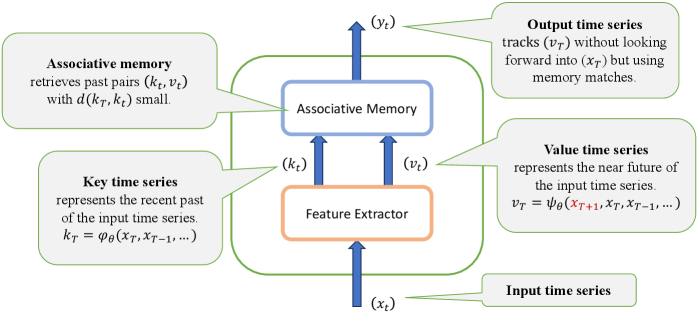 Architecture Figure Figure 1