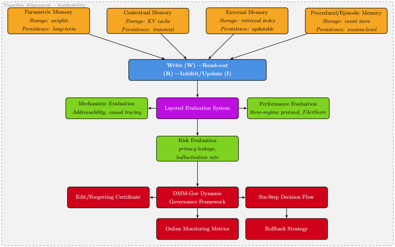 Architecture Figure Figure 1