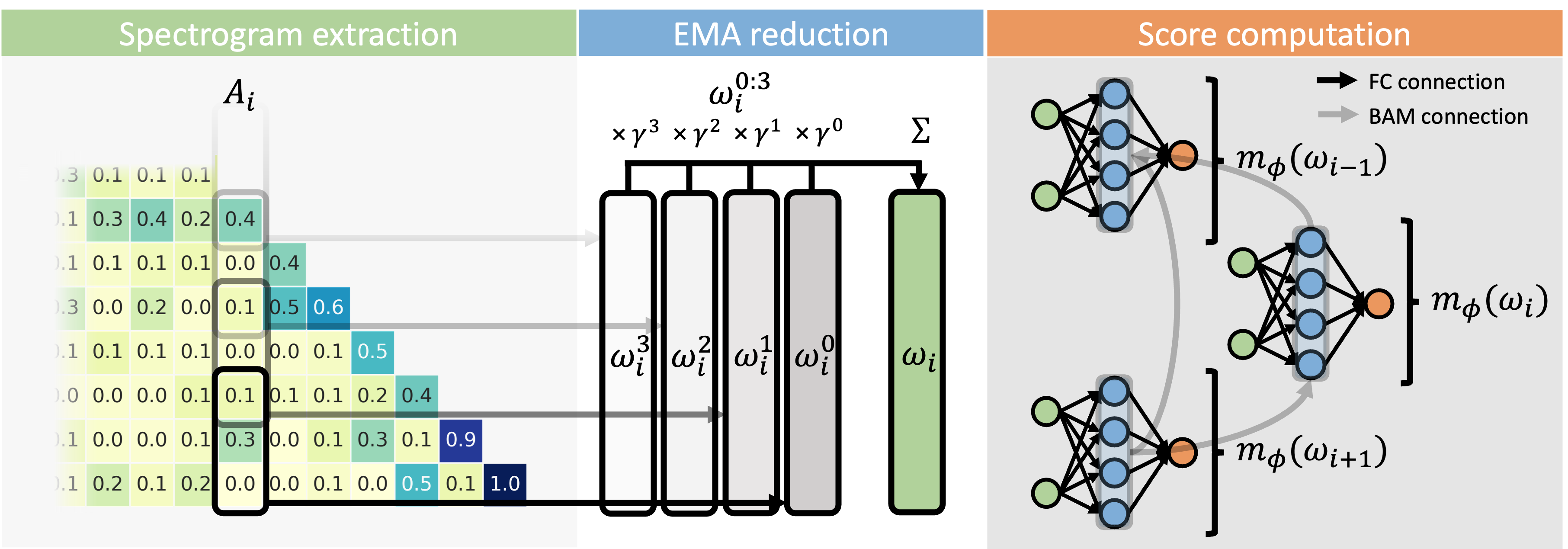 Architecture Figure Figure 2 & 3