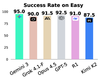 Architecture Figure Figure 3