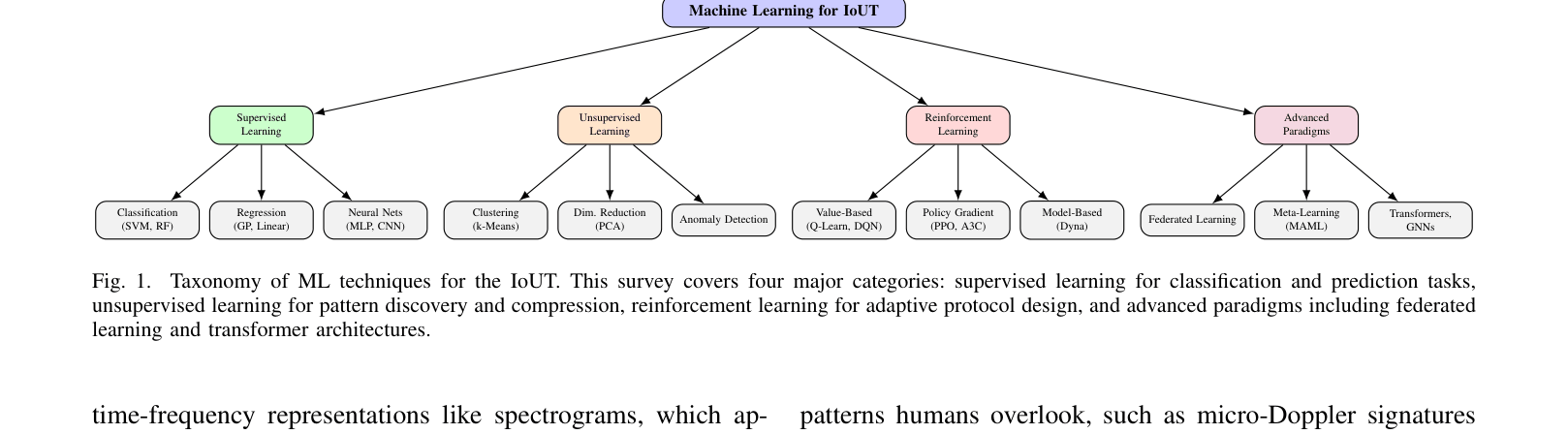 Architecture Figure Figure 1