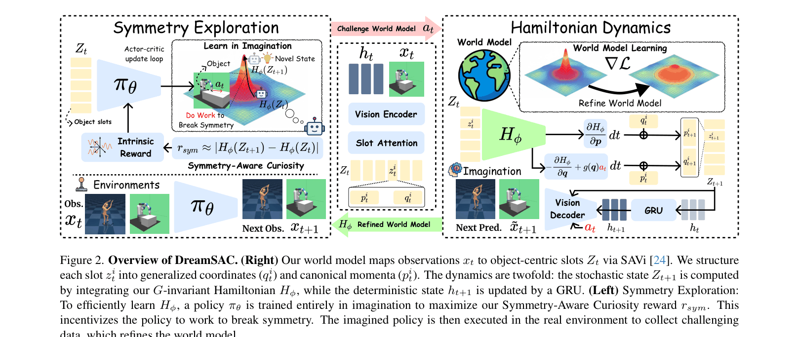 Architecture Figure Figure 2