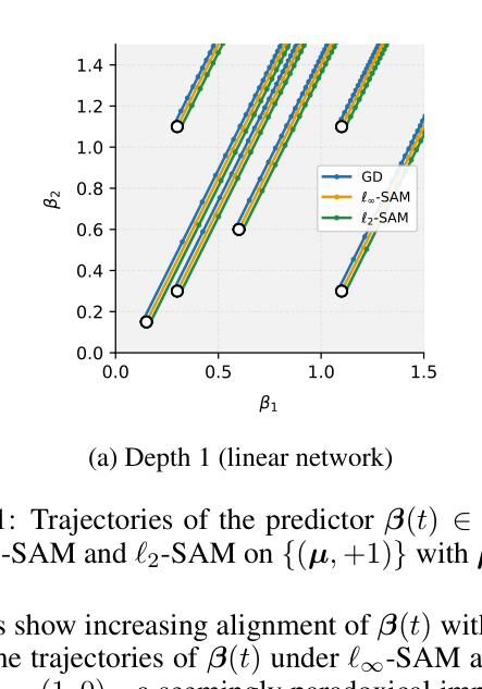 Architecture Figure Figure 1