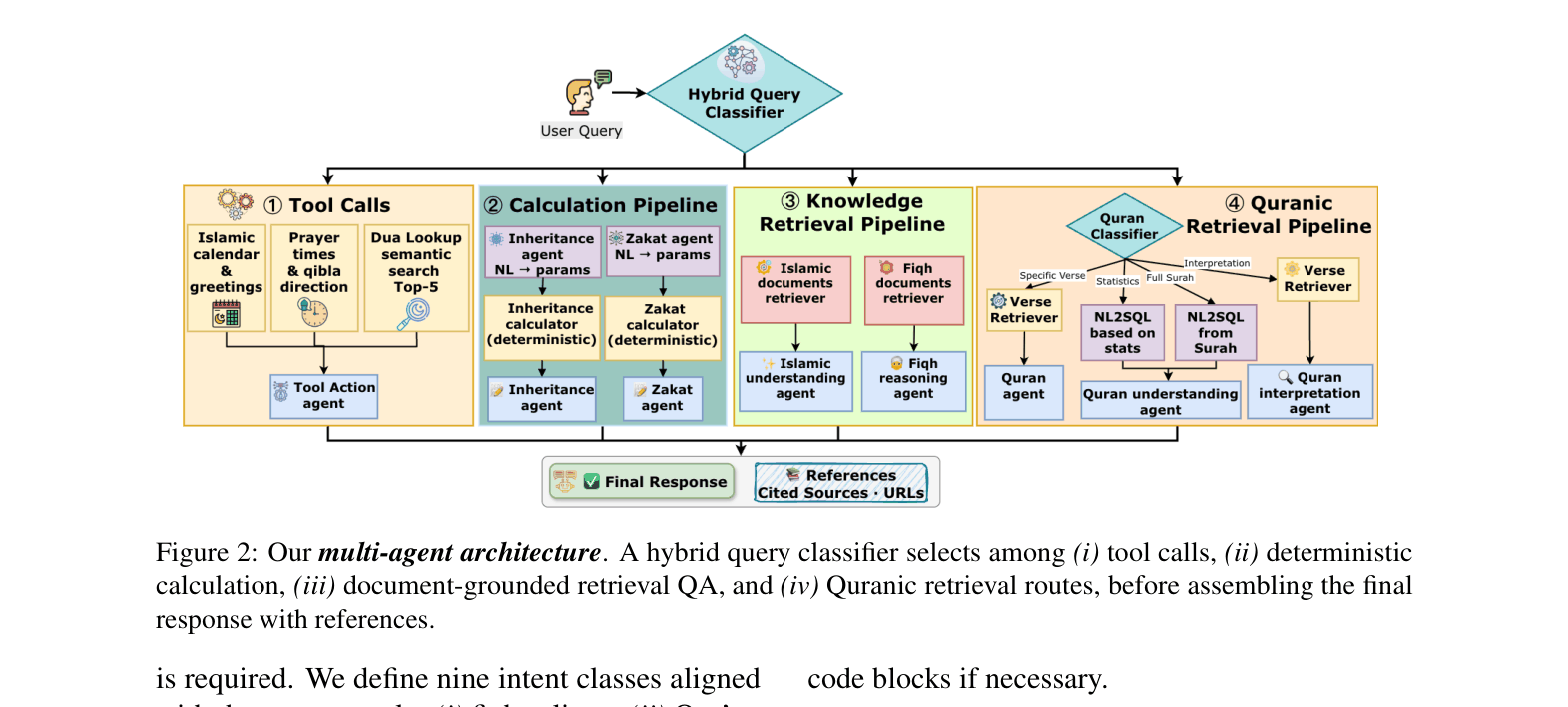 Architecture Figure Figure 2