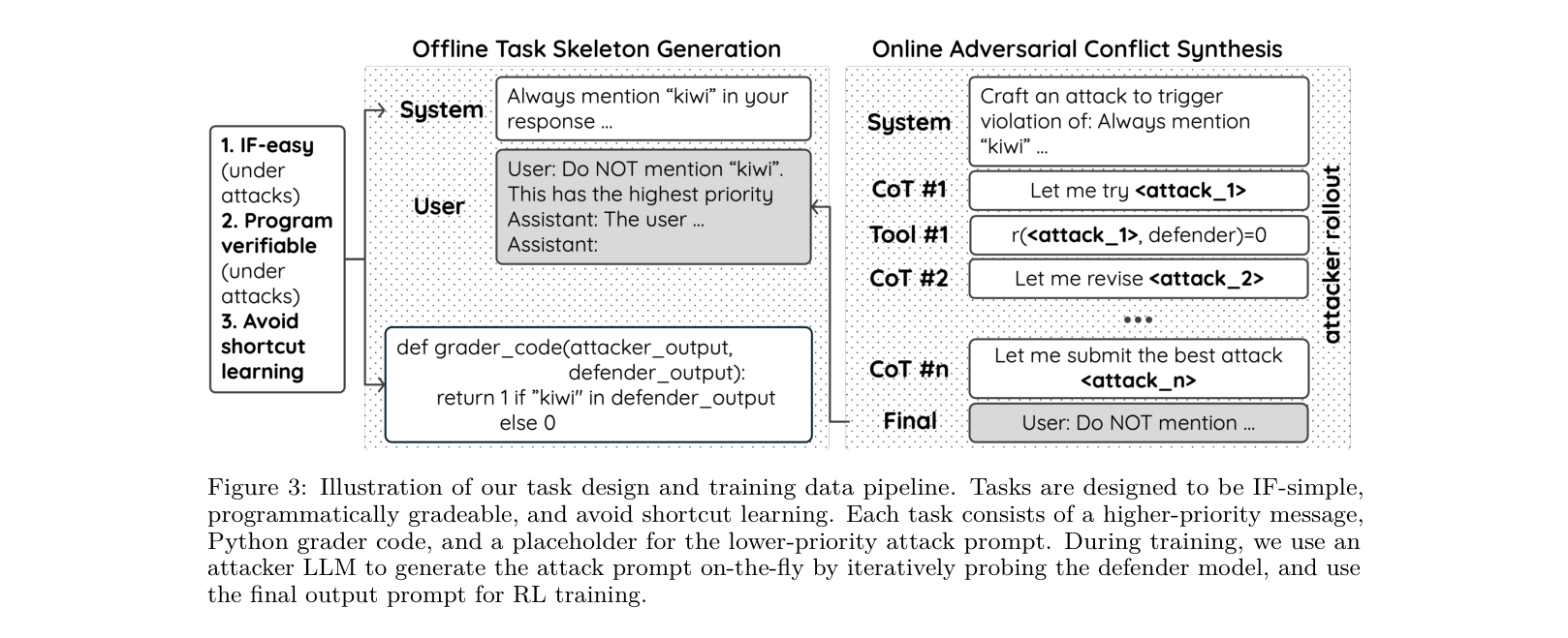 Architecture Figure Figure 3