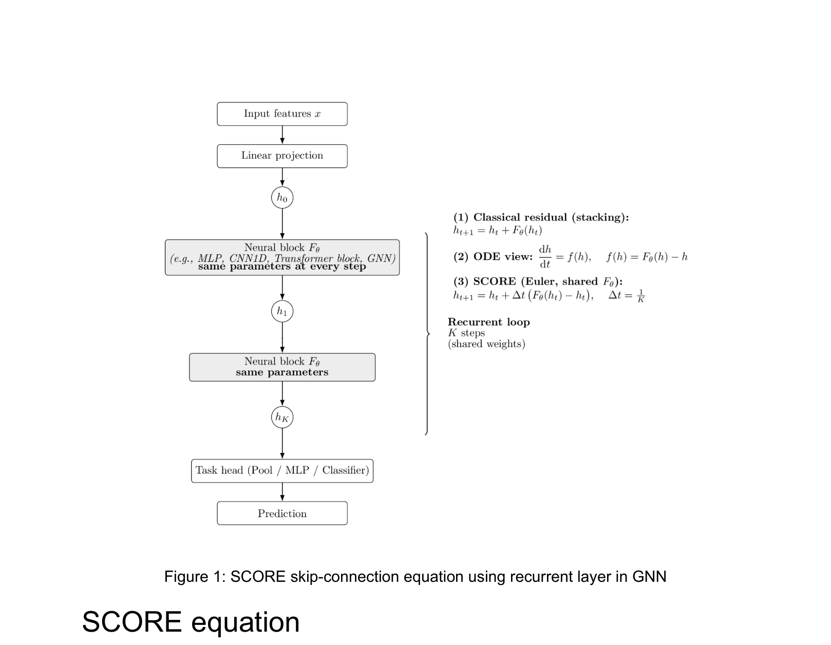 Architecture Figure Figure 1