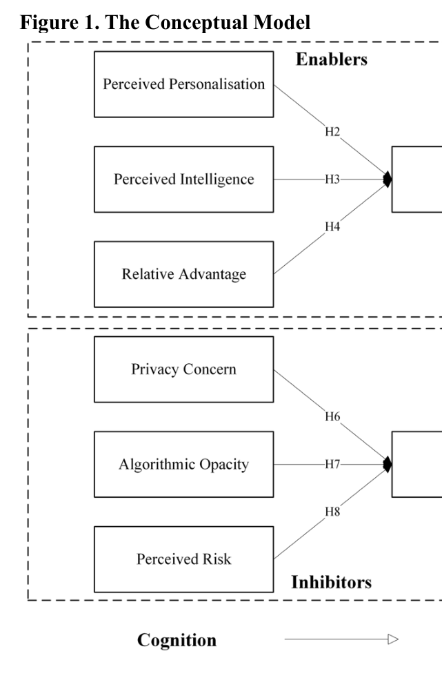 Architecture Figure Figure 1